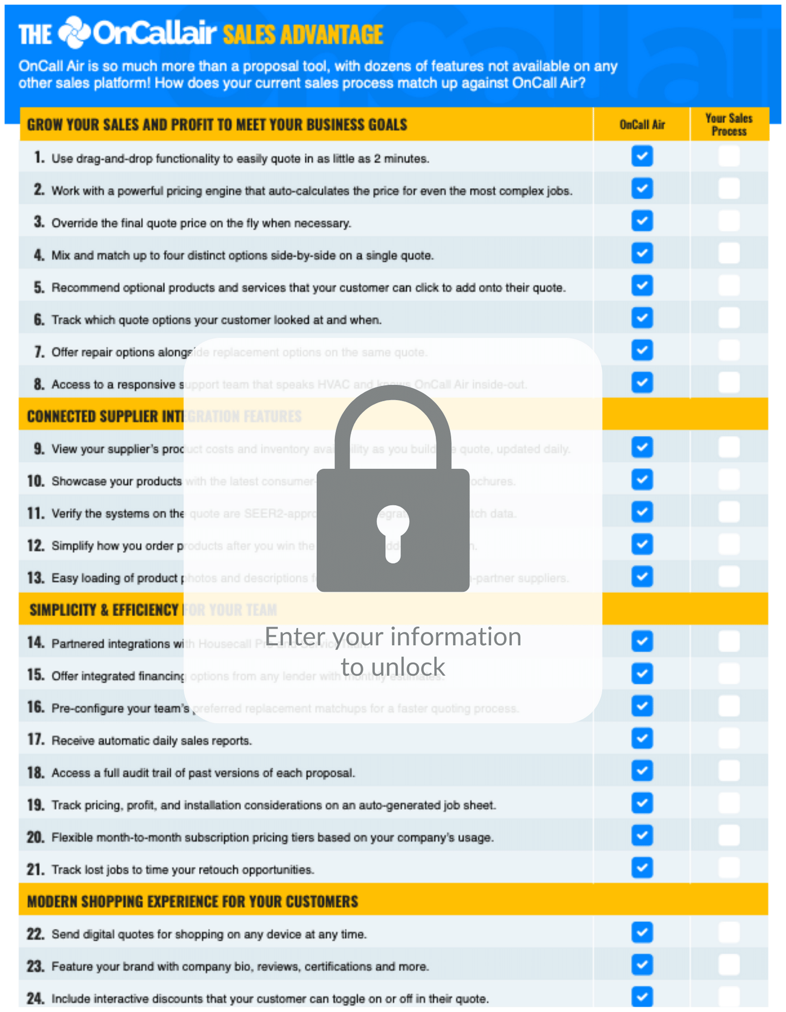 Oca Difference Oncall Air