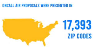 OnCall Air users presented sales proposals to their customers across 48 states and provinces, encompassing 17,393 zip codes, making it the go-to sales platform for contractors seeking a comprehensive and flexible solution.