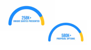 Throughout the year 258,117 unique OnCall Air HVAC quotes were being presented to customers and a remarkable 580,844 proposal options.