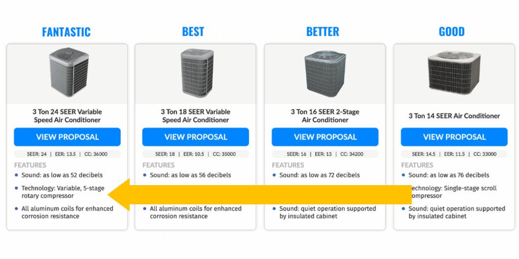 The Power of Option Labels: How Smart Naming Closes More HVAC Jobs