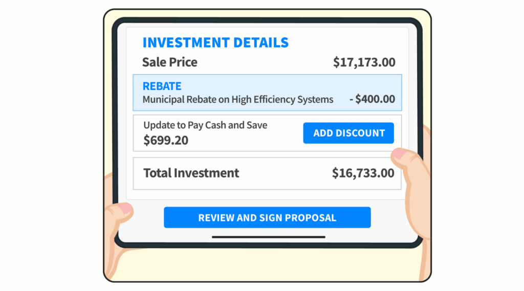 Female customer’s hands hold a tablet that shows an OnCall Air investment proposal: Sale price $17,173.00, Municipal rebate on a high‑efficiency system ‑$400.00, “Pay cash & save” discount ‑$699.20 (Add Discount button), Total investment $16,733.00, and a “Review & Sign Proposal” CTA button.