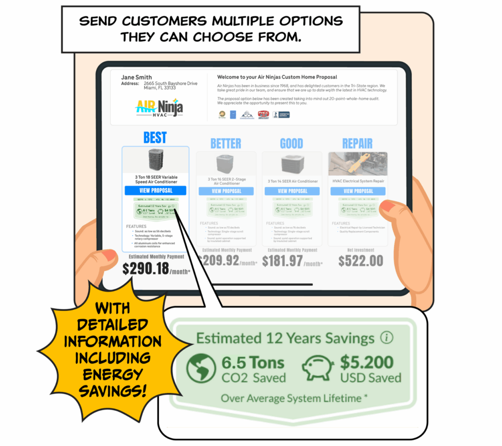 Female customer’s hands holding a tablet that displays an OnCall Air proposal. The proposal shows the contractor’s logo, description, awards, and a Good‑Better‑Best matrix. The “Best” option is highlighted and includes an Energy‑Efficiency Tag (E‑Tag) that lists estimated savings: 12 years, 6.5 tons of CO₂ avoided, and $5,200 in energy‑cost reductions over the typical HVAC system lifetime.