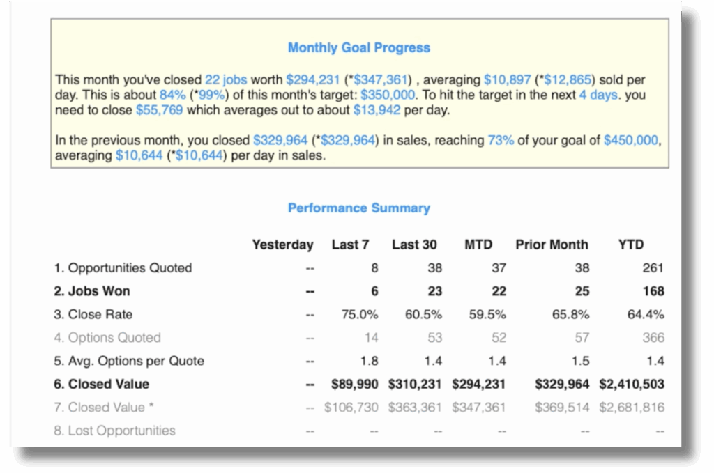 OnCall Air Data+ Sales Coach - Daily email reports with each consultant’s closed sales, close rate, goal progress, and quote‑level insights.